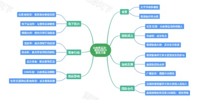 自由泰运动：泰国的抗日爱国力量