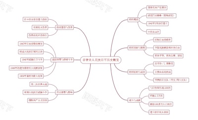 菲律宾人民抗日军历史概览