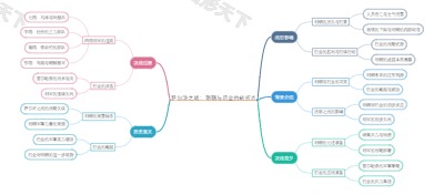 萨尔浒之战：明朝与后金的转折点