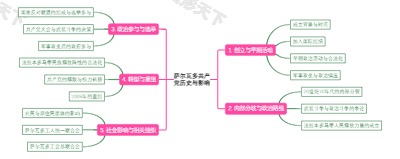 萨尔瓦多共产党历史与影响