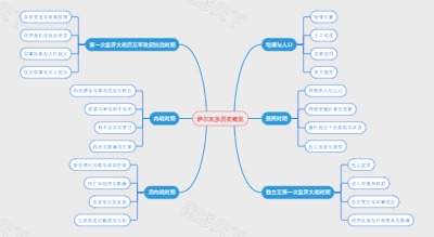 萨尔瓦多历史概览