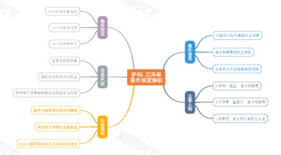 萨柯–万泽蒂案件深度解析