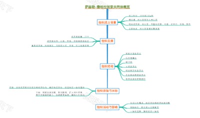 萨赫勒-撒哈拉国家共同体概览