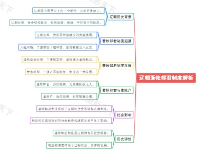 辽朝著帐郎君制度解析