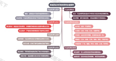 盐政历史与行盐地面的多维解析