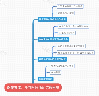 谢赫家族：沙特阿拉伯的宗教权威