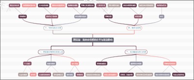 贾似道：南宋末权相的生平与政治影响