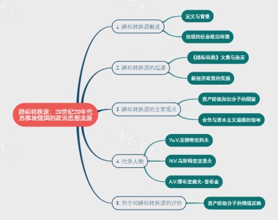 路标转换派：20世纪20年代苏维埃俄国的政治思想流派