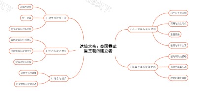 达信大帝：泰国吞武里王朝的建立者