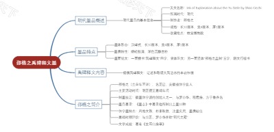 邵格之禹碑释文墨