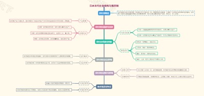 日本古代社会结构与部民制