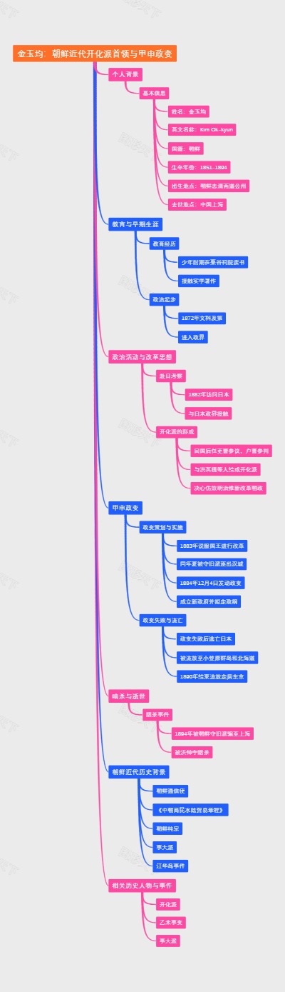 金玉均：朝鲜近代开化派首领与甲申政变