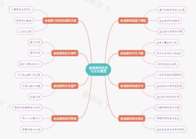 金齿族的历史与文化概览