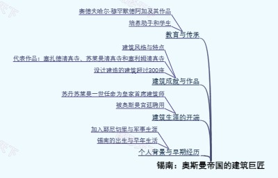 锡南：奥斯曼帝国的建筑巨匠