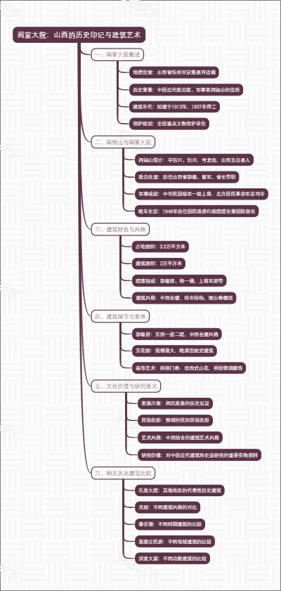 阎家大院：山西的历史印记与建筑艺术