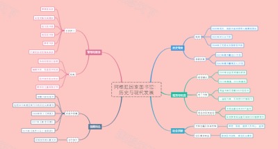 阿根廷国家图书馆：历史与现代发展