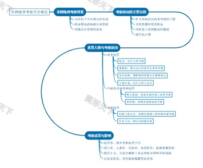 非洲地理考察历史概览