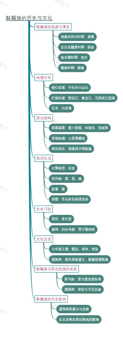 靺鞨族的历史与文化