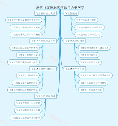 唐代飞龙使职官体系与历史演变