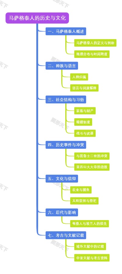 马萨格泰人的历史与文化