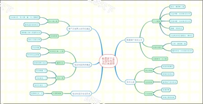 鲍里斯三世与保加利亚的历史脉络