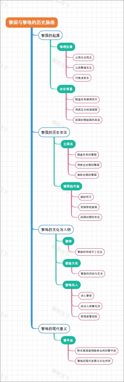 黎国与黎地的历史脉络