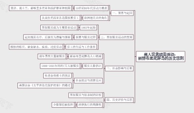 黑人奴隶贩卖活动：新赫布里底群岛的历史悲剧