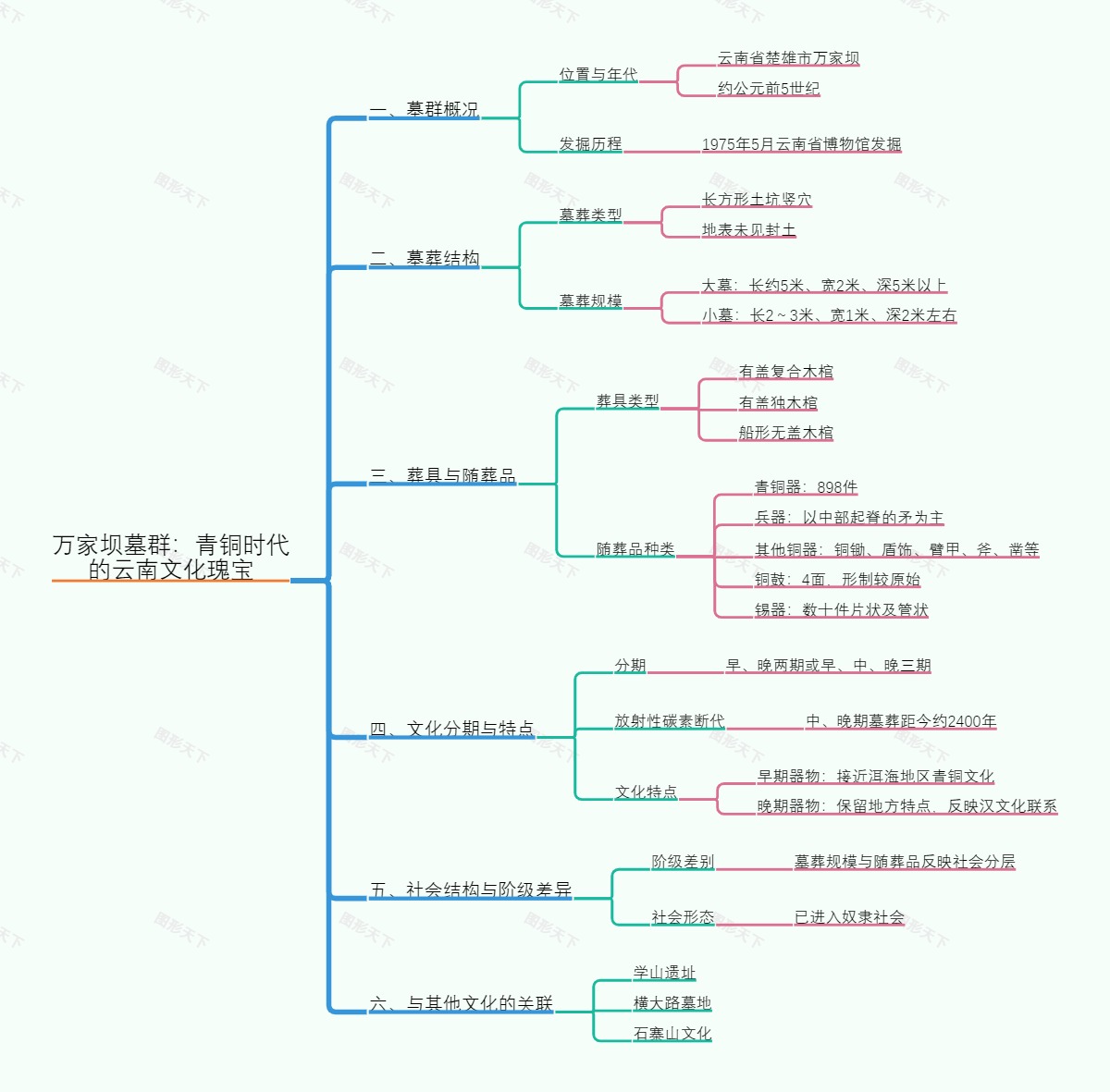 万家坝墓群：青铜时代的云南文化瑰宝