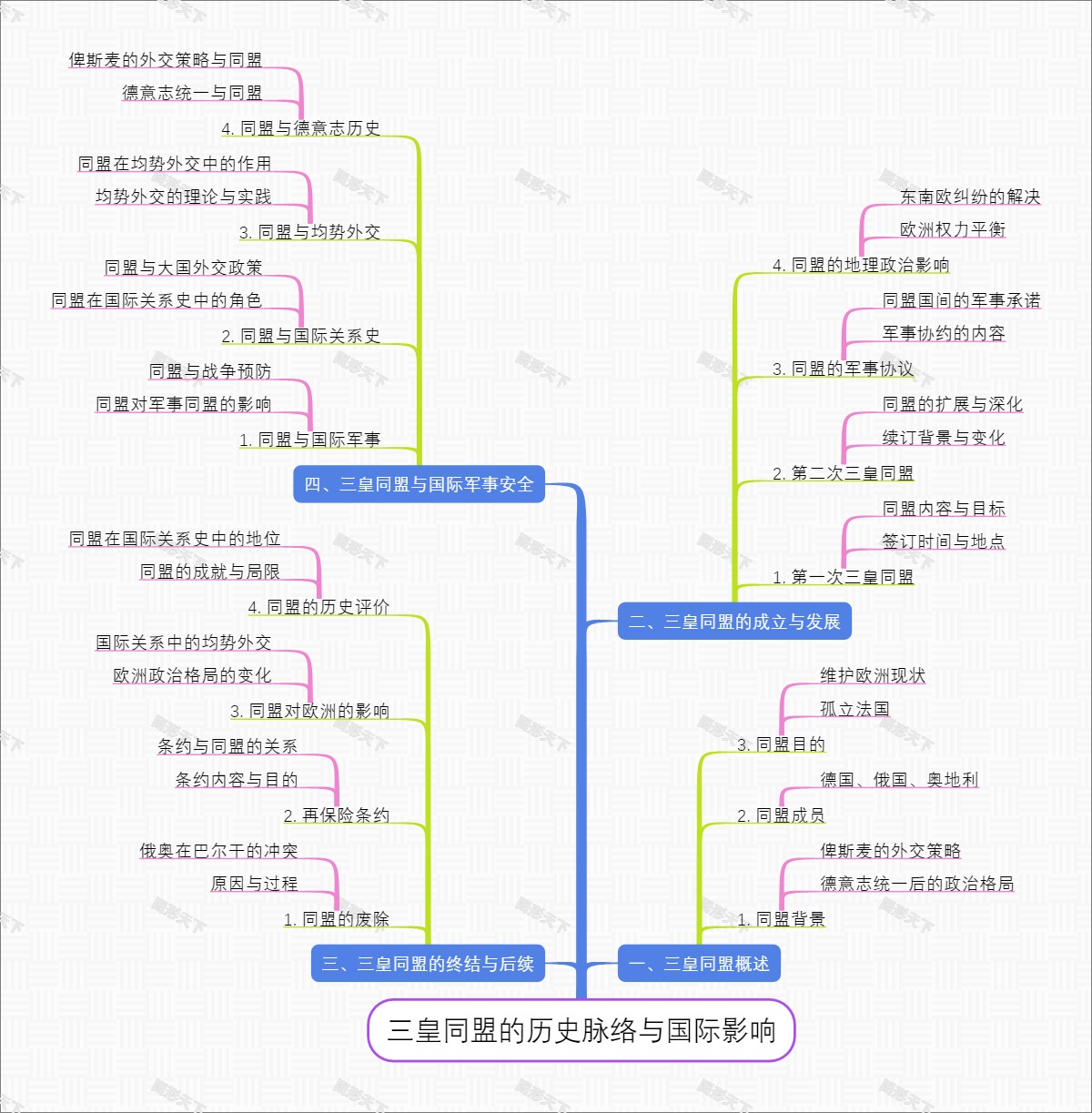 三皇同盟的历史脉络与国际影响