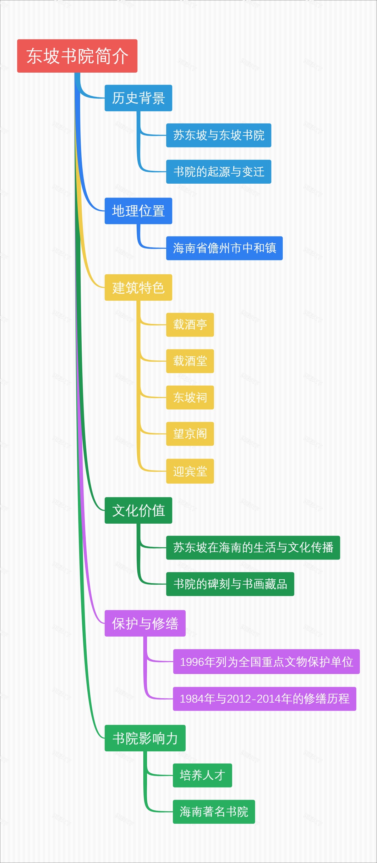 东坡书院简介