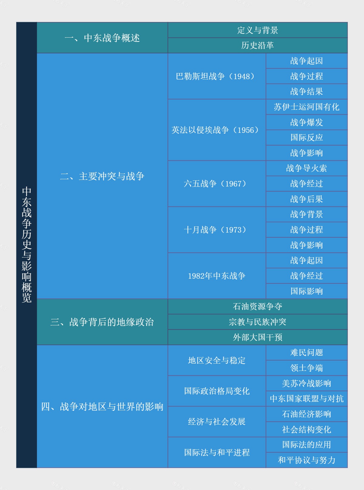 中东战争历史与影响概览