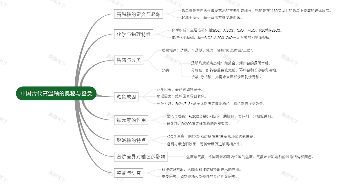 中国古代高温釉的奥秘与鉴赏