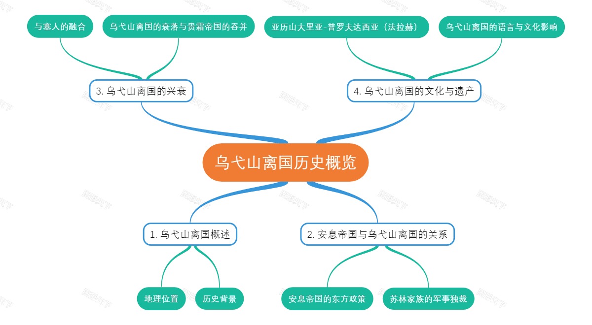 乌弋山离国历史概览