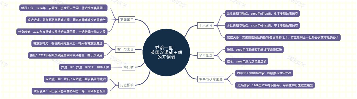 乔治一世：英国汉诺威王朝的开创者