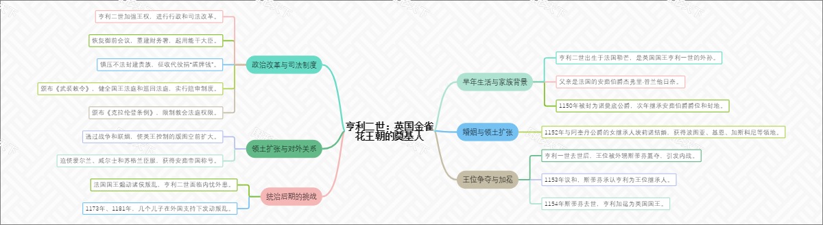 亨利二世：英国金雀花王朝的奠基人