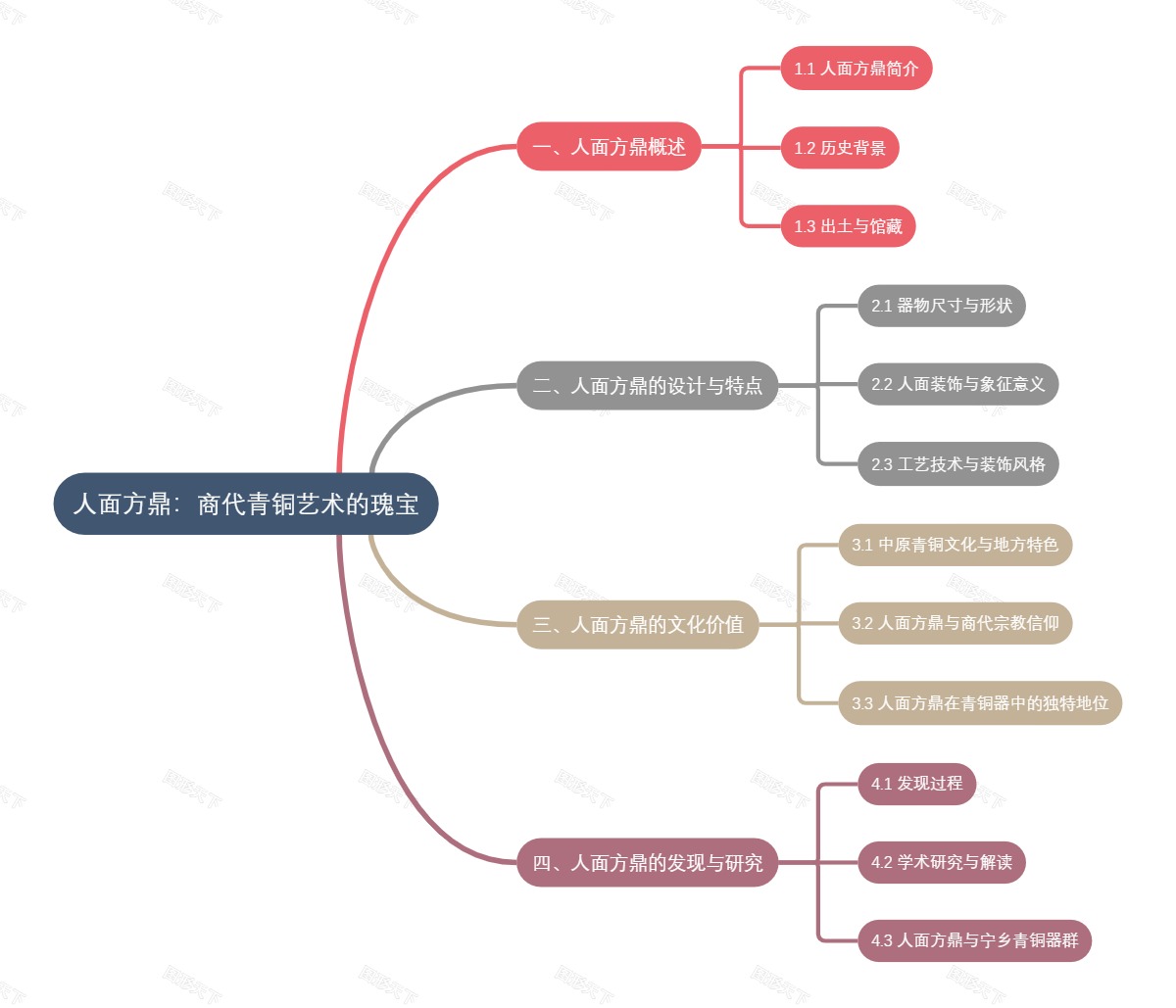 人面方鼎：商代青铜艺术的瑰宝