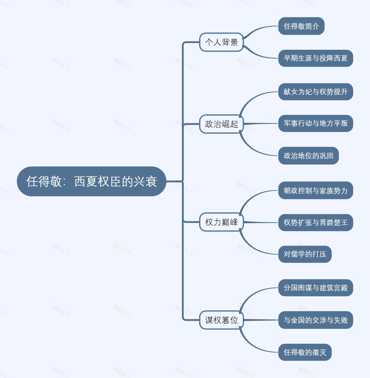 任得敬：西夏权臣的兴衰