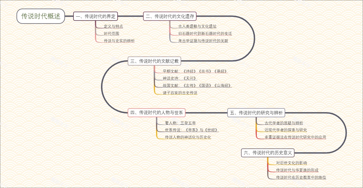 传说时代概述