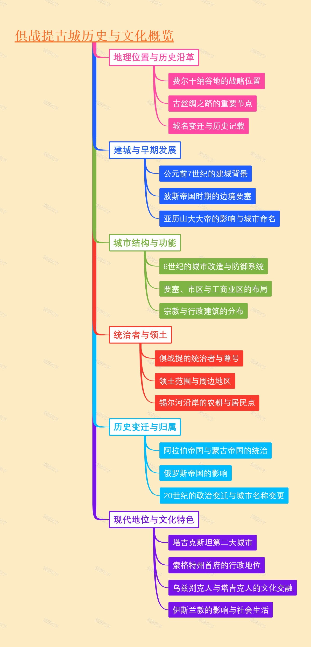 俱战提古城历史与文化概览