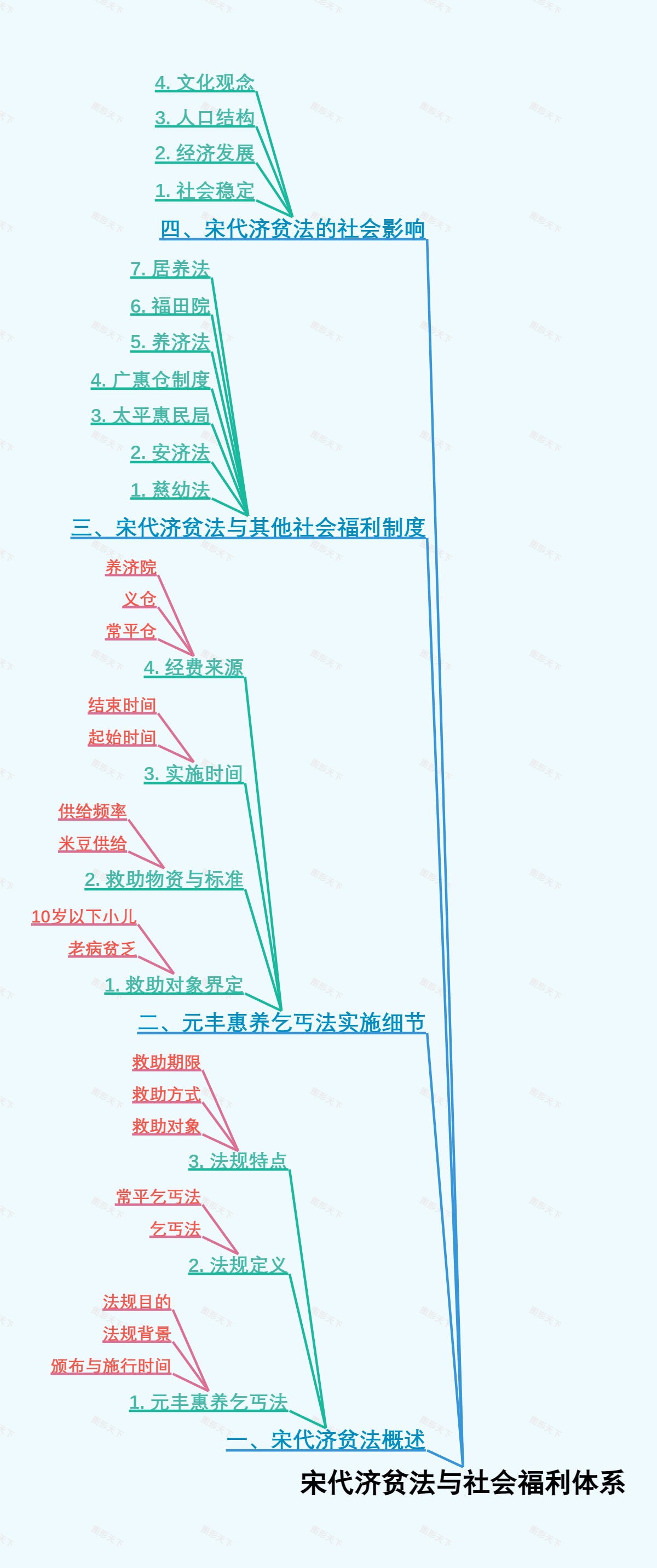 宋代济贫法与社会福利体系