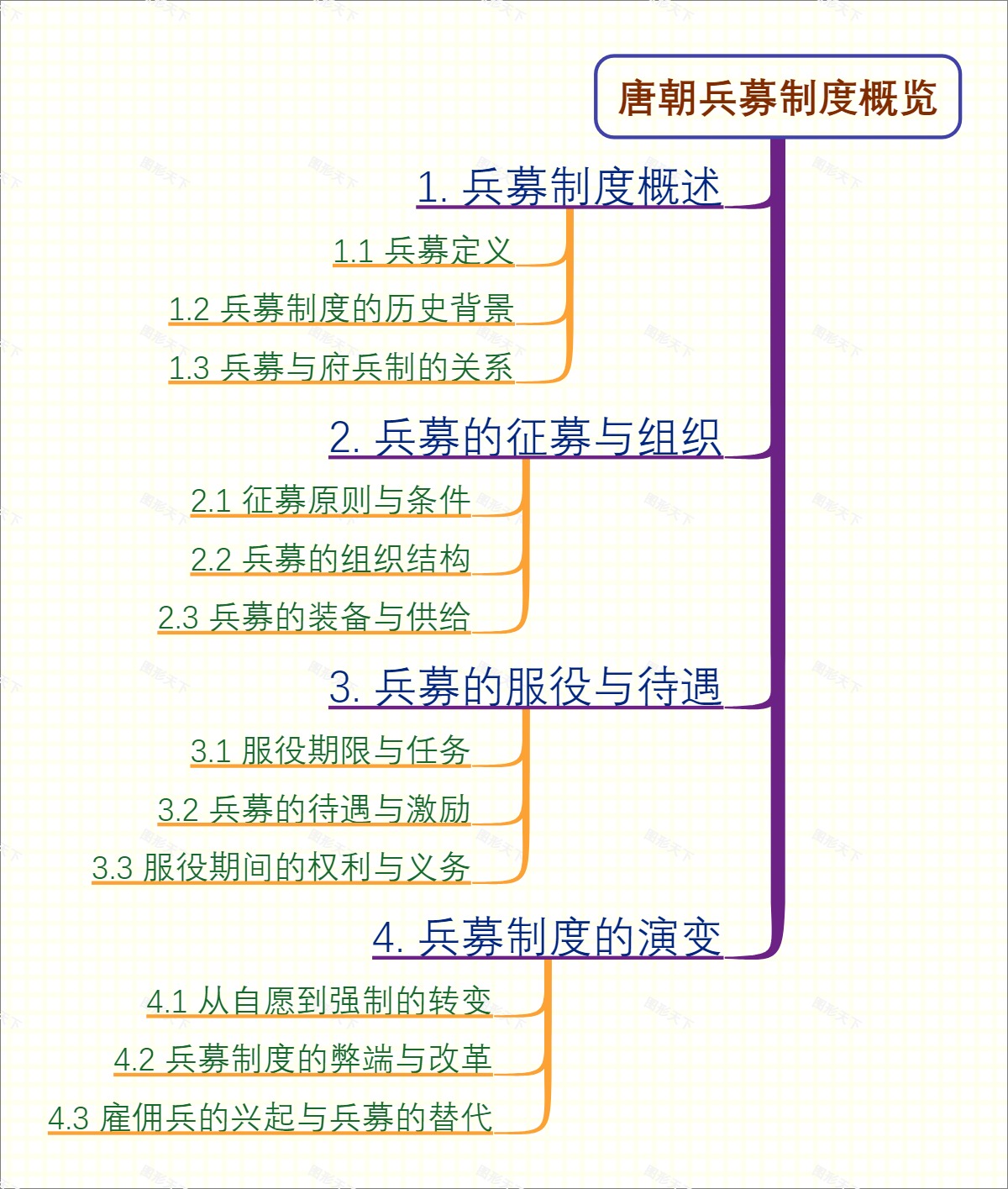 唐朝兵募制度概览