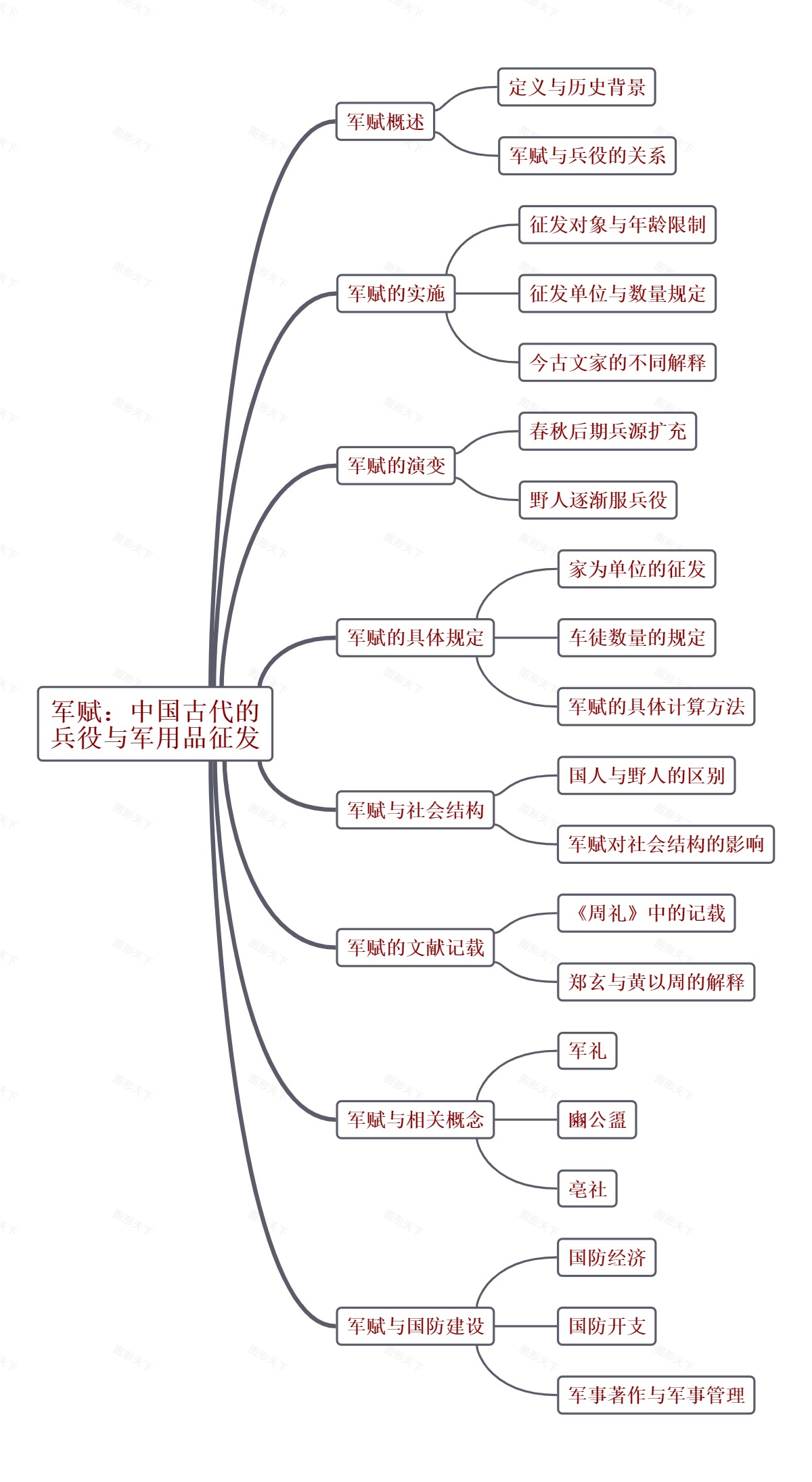 军赋：中国古代的兵役与军用品征发