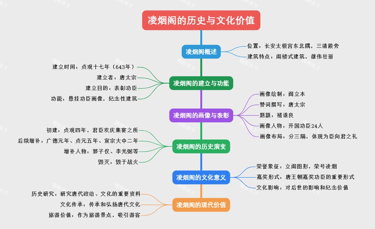 凌烟阁的历史与文化价值