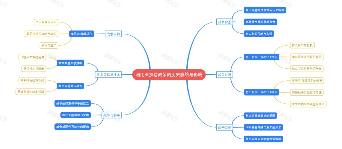 利比亚抗意战争的历史脉络与影响