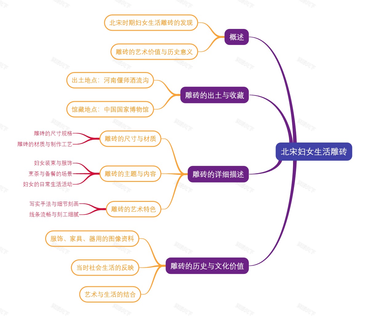 北宋妇女生活雕砖