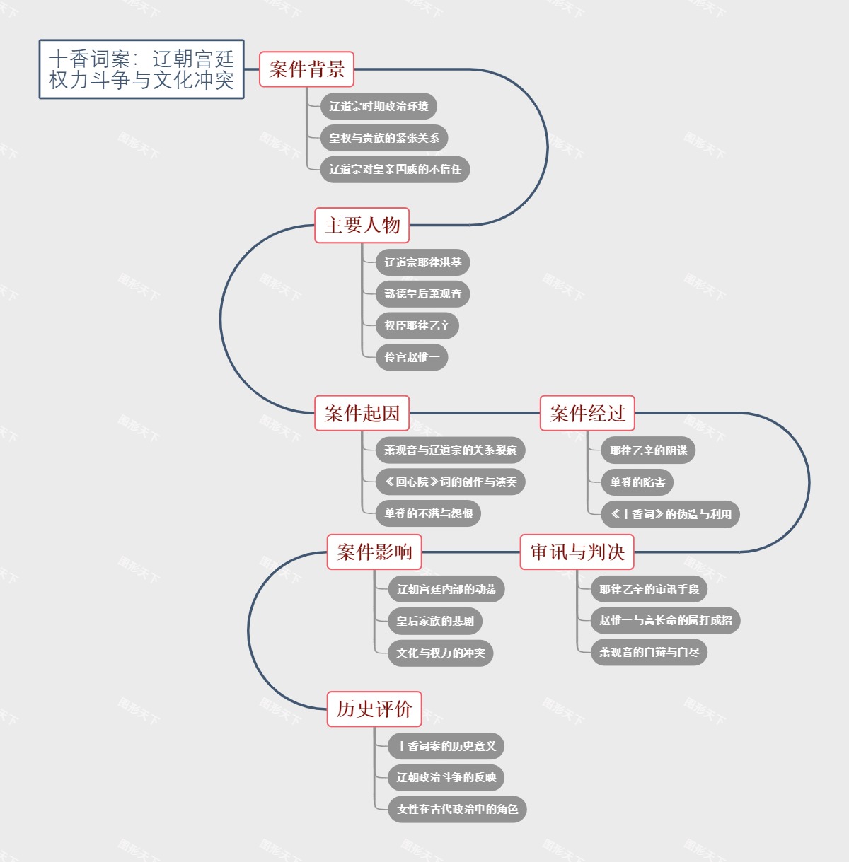 十香词案：辽朝宫廷权力斗争与文化冲突