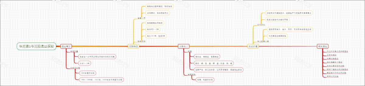 华光礁1号沉船遗址探秘