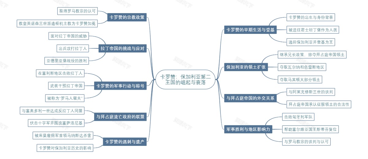 卡罗赞：保加利亚第二王国的崛起与衰落