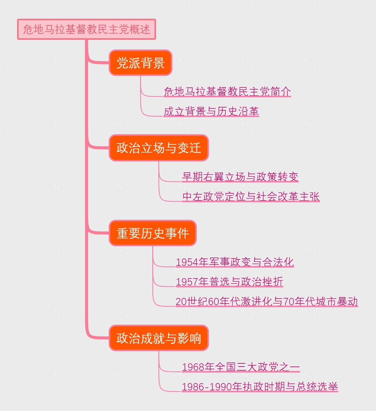 危地马拉基督教民主党概述