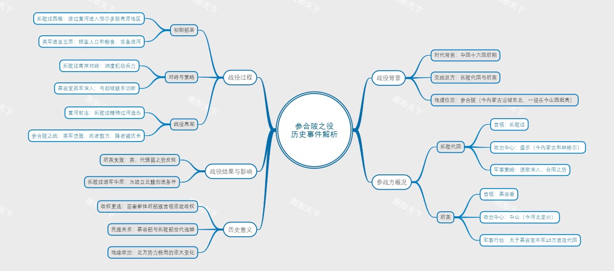 参合陂之役历史事件解析